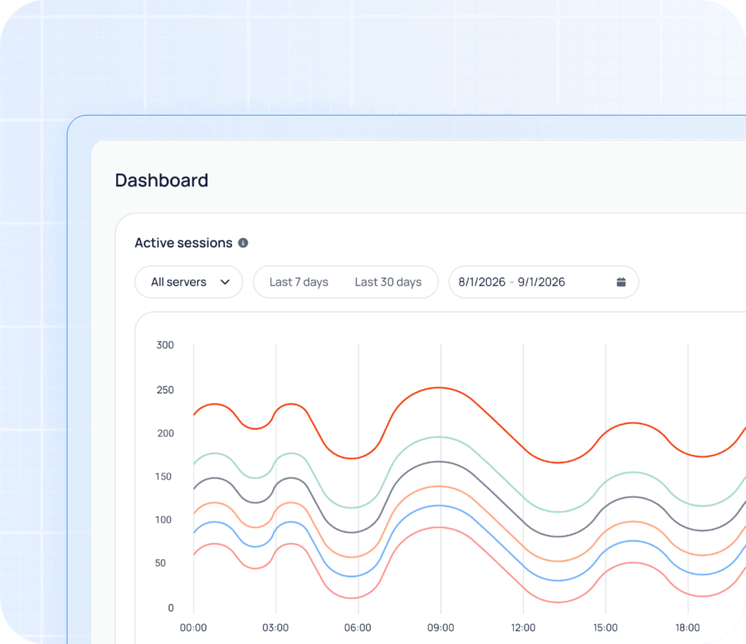 Real-Time Activity Monitoring
